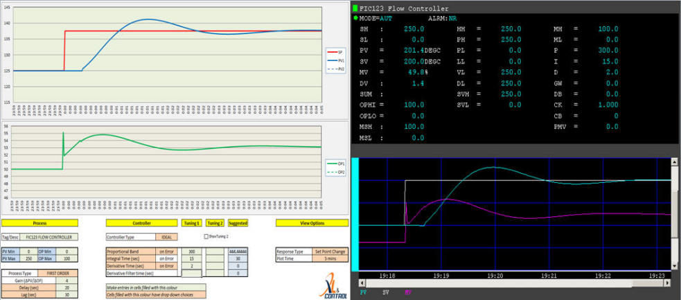 PID Loop Simulation results