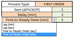 PID Loop Simulator Speed of Response