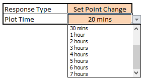 PID Loop Simulator Plot Time