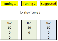 PID Loop Simulator Tuning