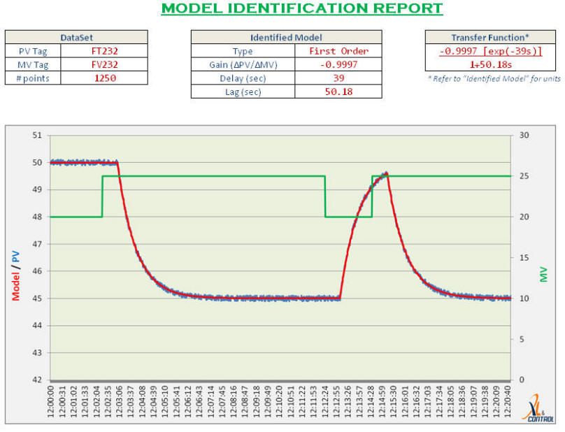 System Identification Report