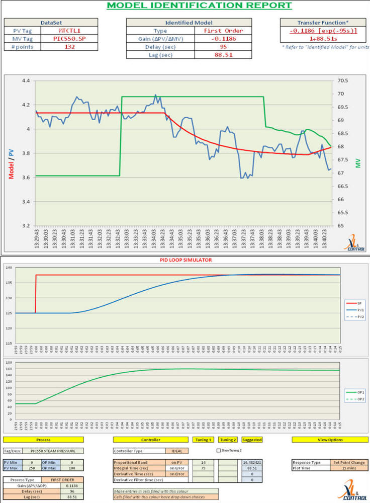 PID Loop tuning